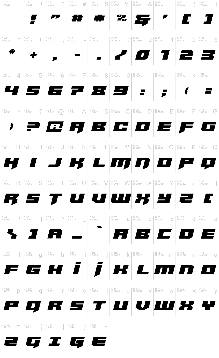 Základná latinka - Znaková sada