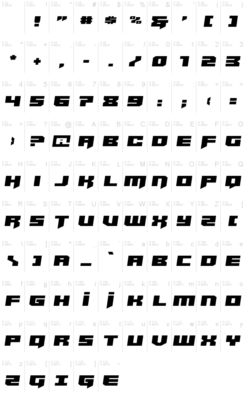 Základná latinka - Znaková sada