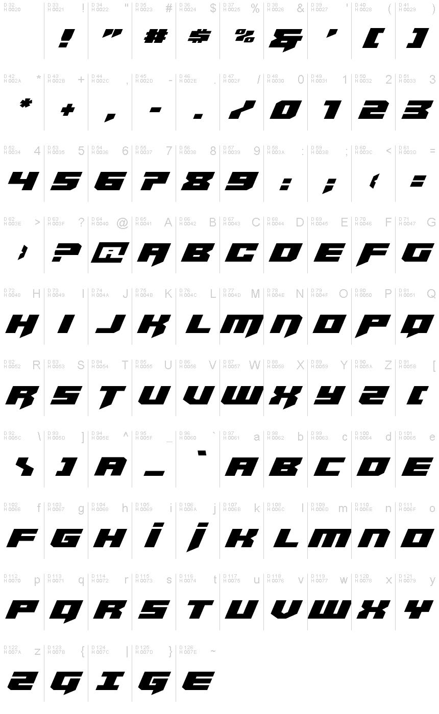 Základná latinka - Znaková sada
