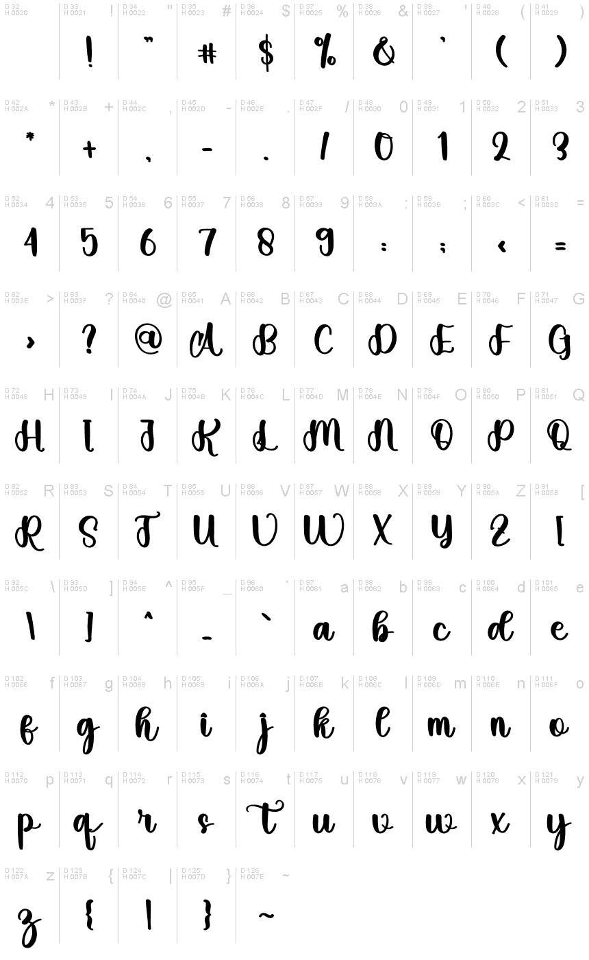 基本拉丁字母 - 字符地图