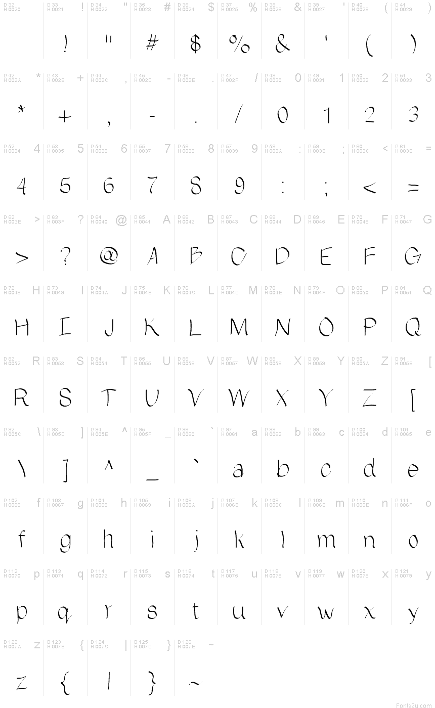 基本拉丁字母 - 字符地图