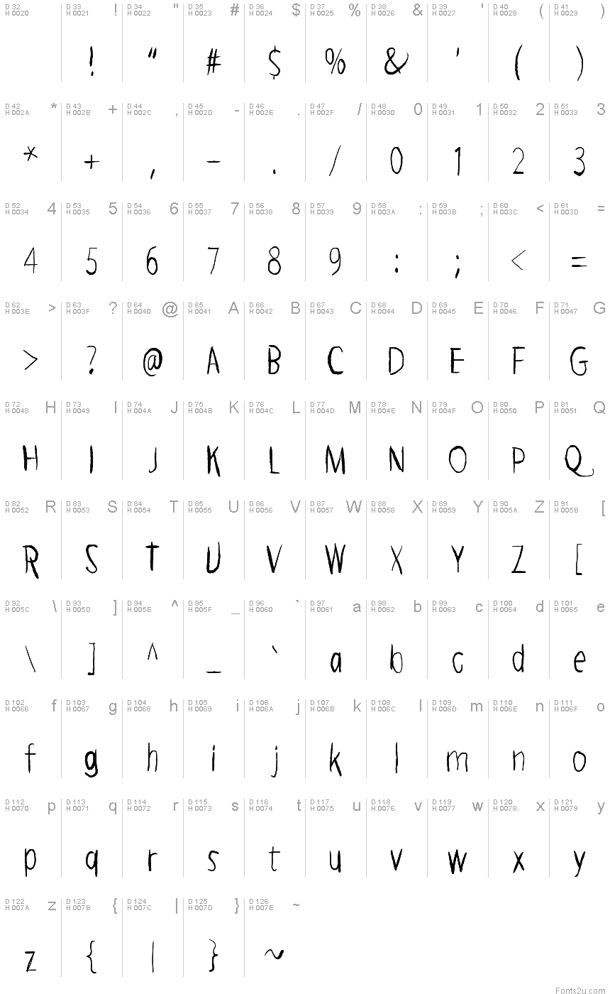 Basic Latin - charmap