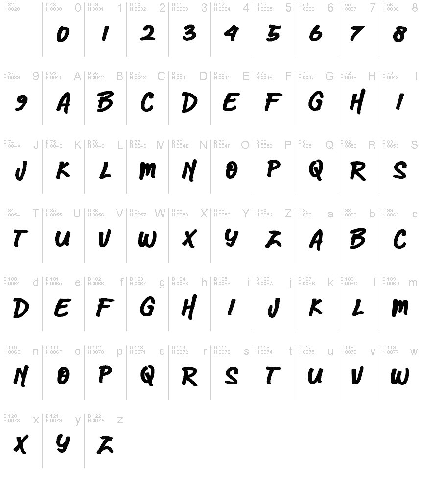 Basic Latin - charmap