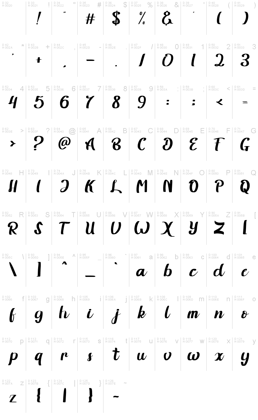 Basic Latin - charmap