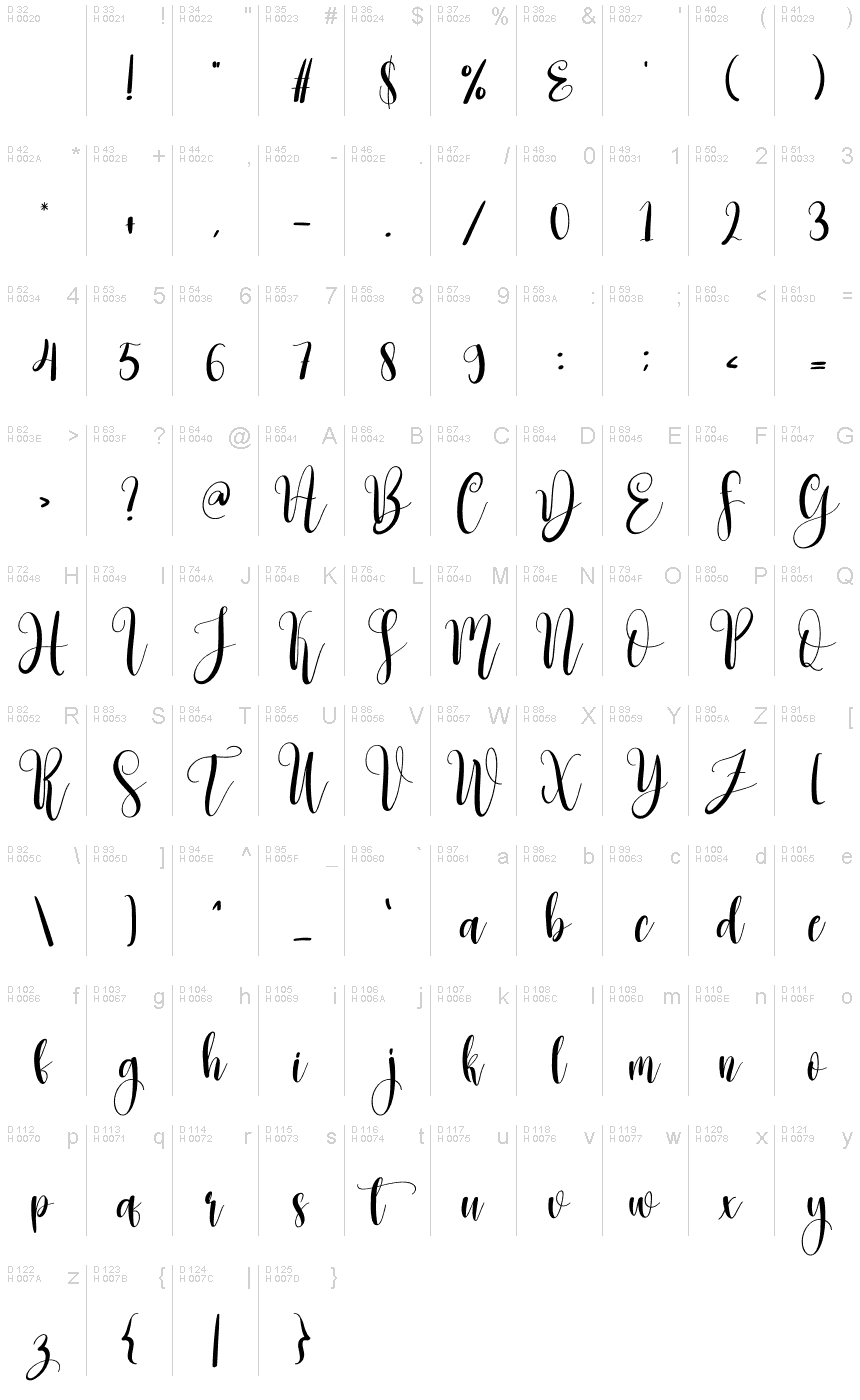 基本ラテン文字 - 文字マップ
