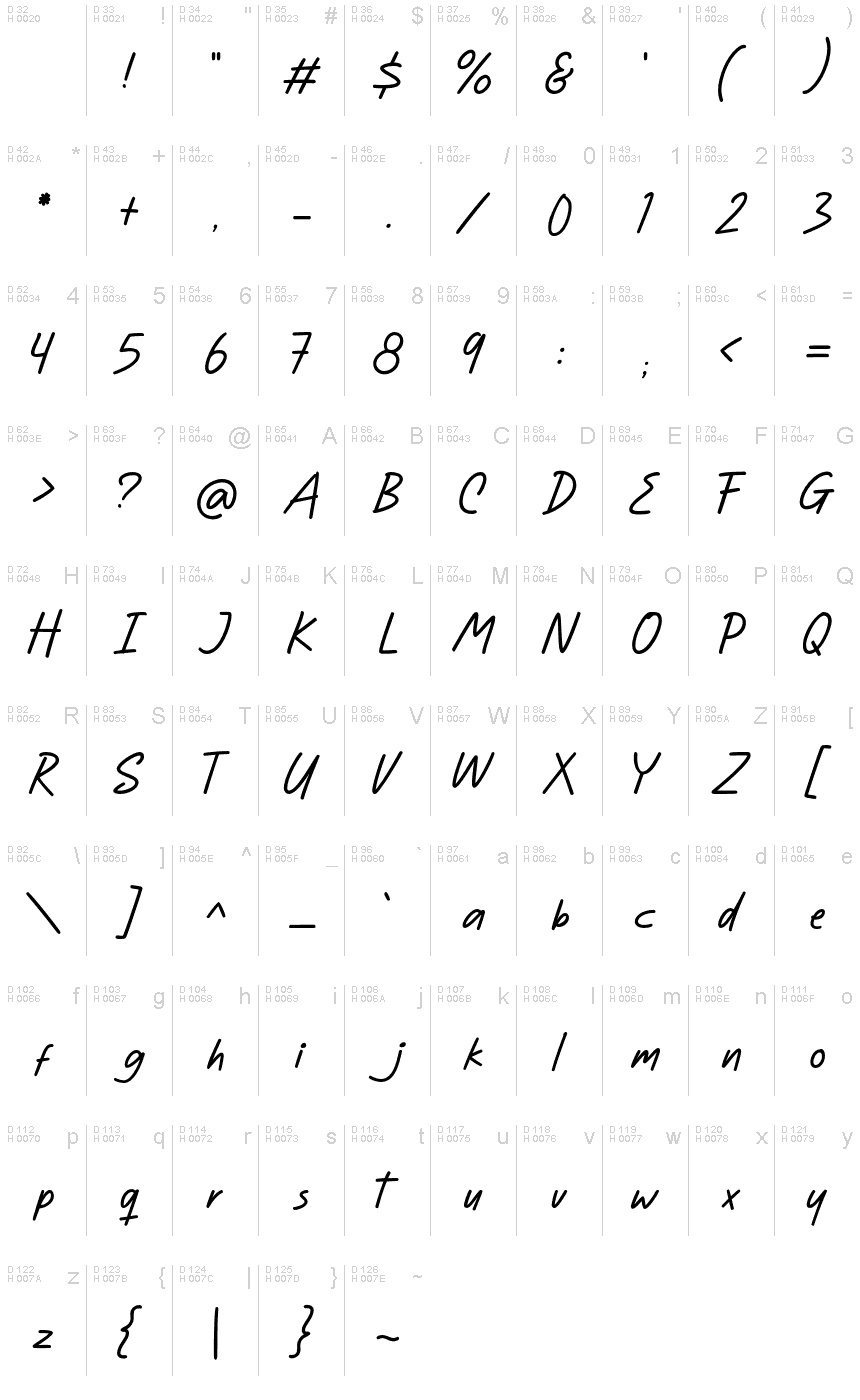 基本拉丁字母 - 字符地图