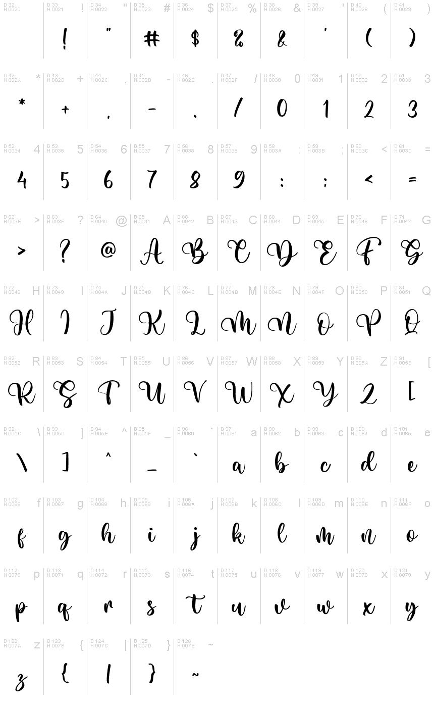 Basic Latin - charmap