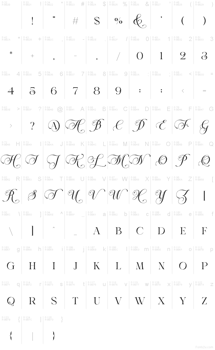 الأساسية لاتينية - خريطة الرموز