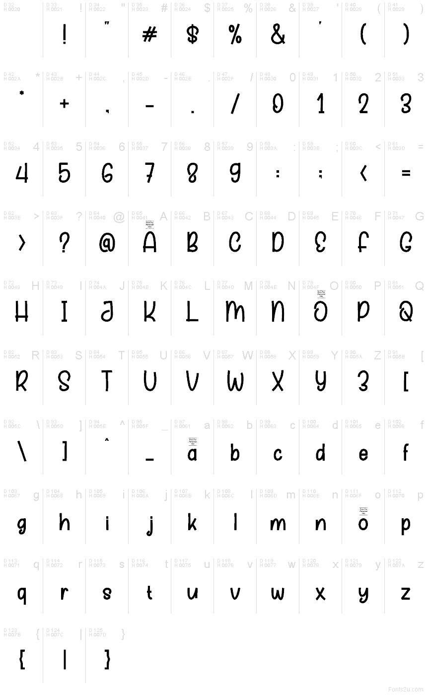 基本ラテン文字 - 文字マップ