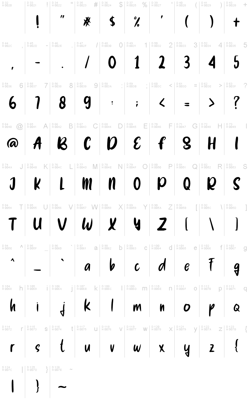 基本拉丁字母 - 字符地图