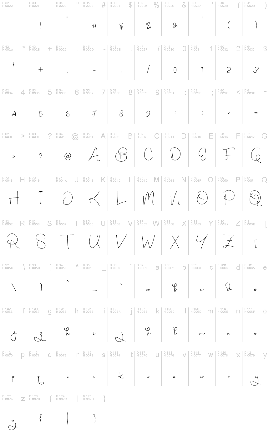 基本拉丁字母 - 字符地图