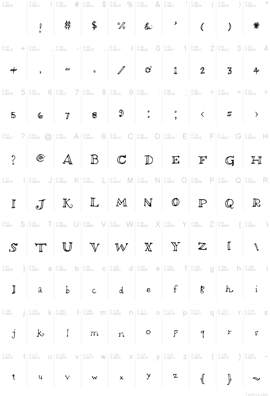Basic Latin - charmap