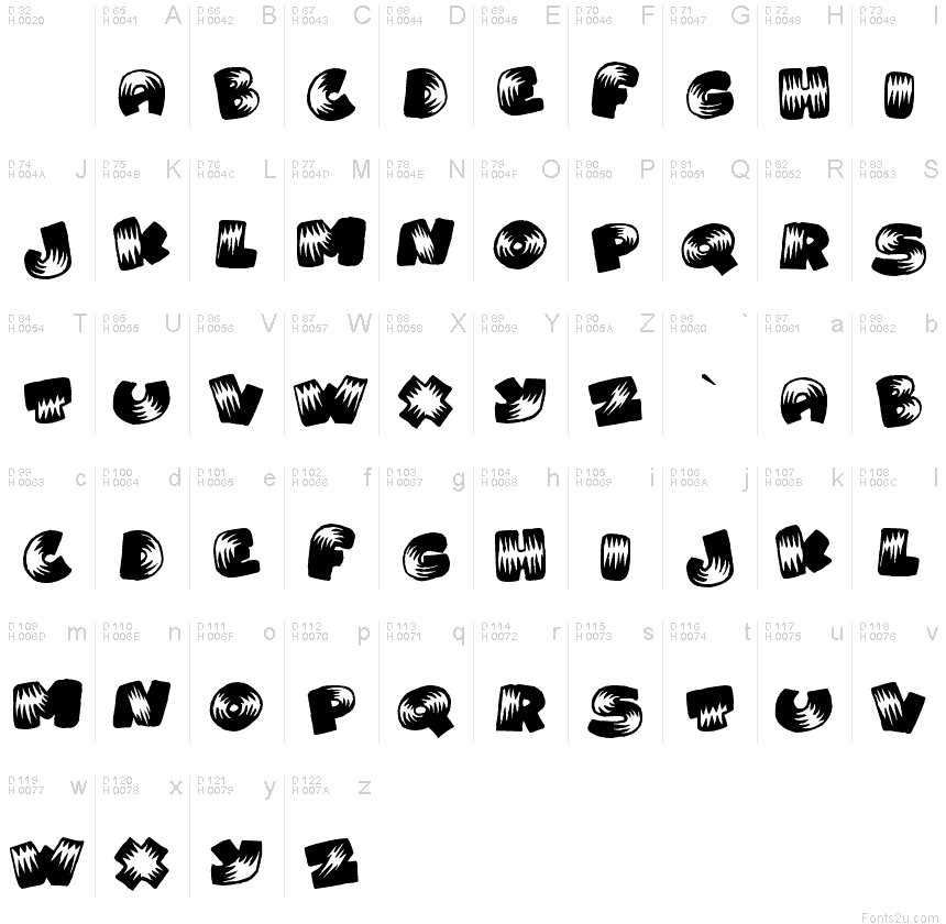 基本拉丁字母 - 字符地图