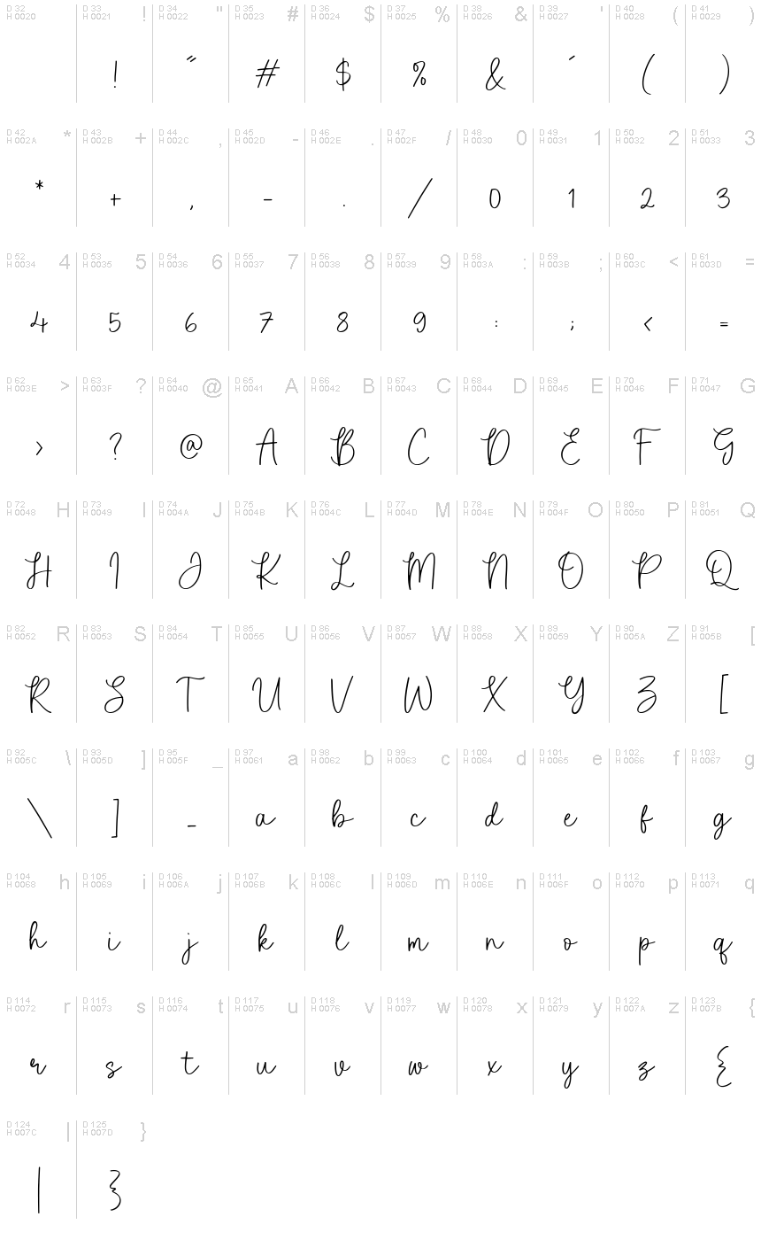 Basic Latin - charmap