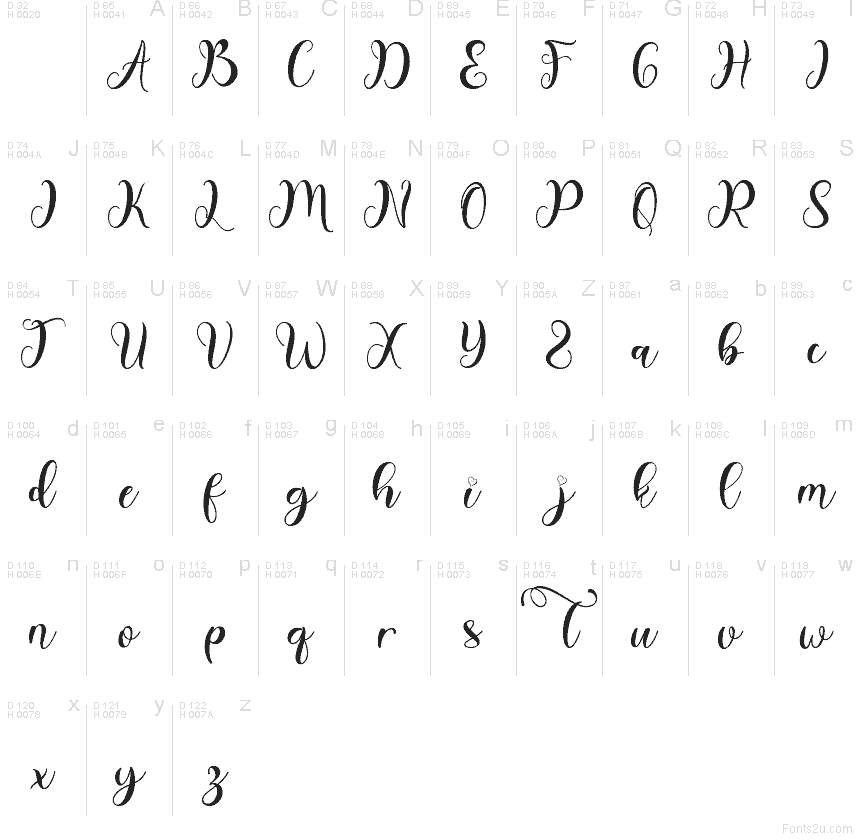 Základná latinka - Znaková sada