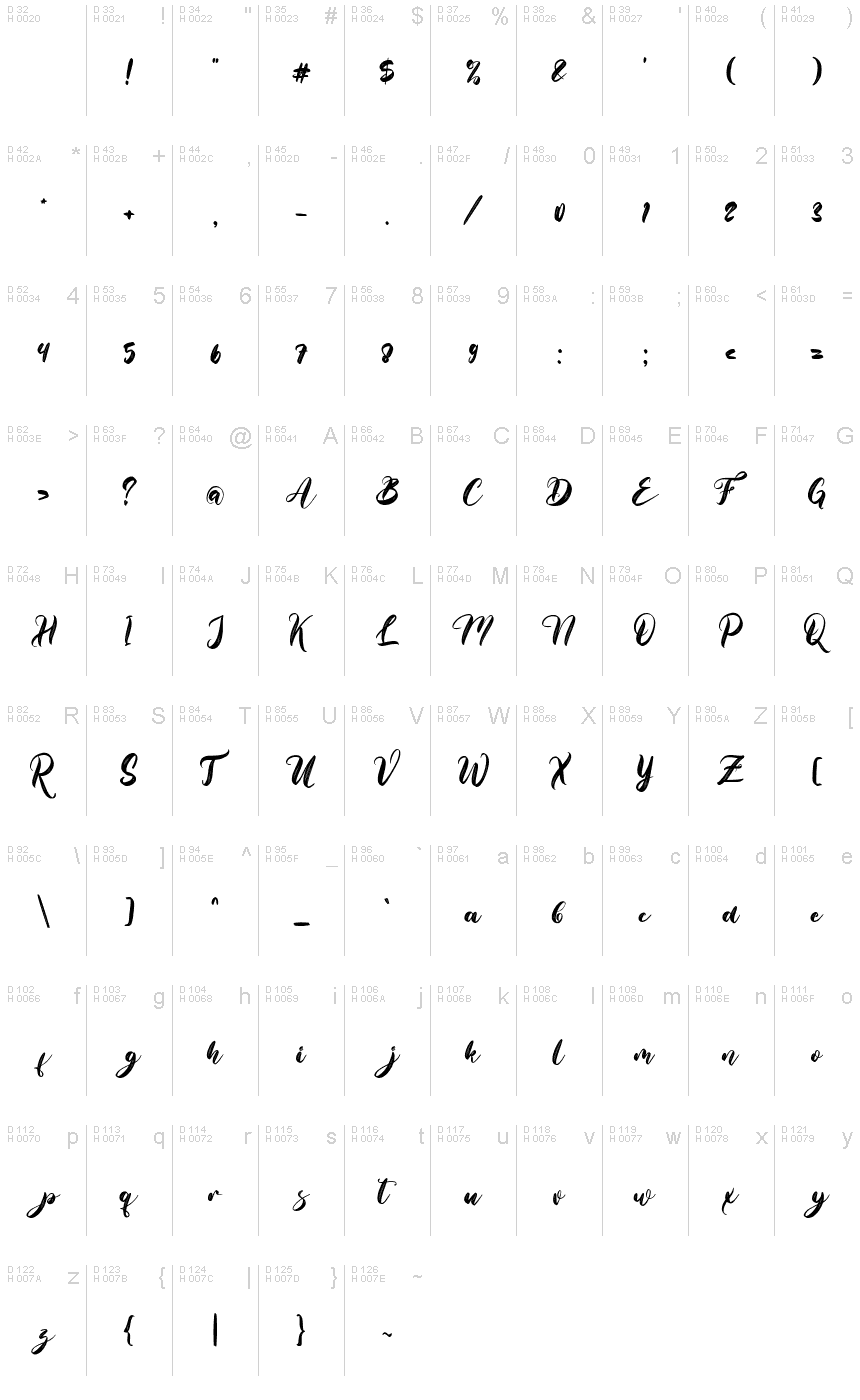 Basic Latin - charmap