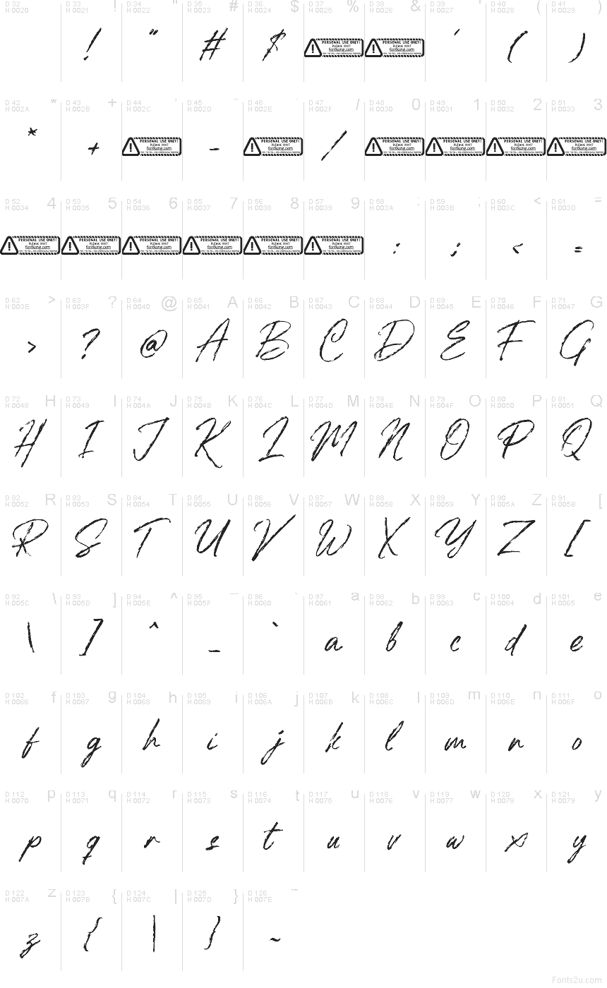 Podstawowy łaciński - Mapa znaków