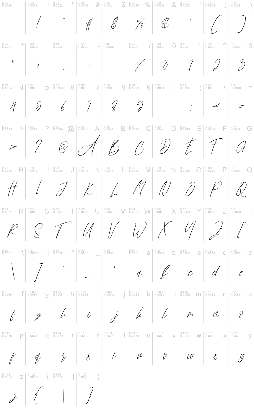 基本拉丁字母 - 字符地图