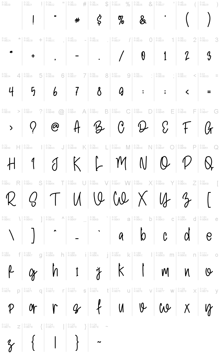 基本拉丁字母 - 字符地图