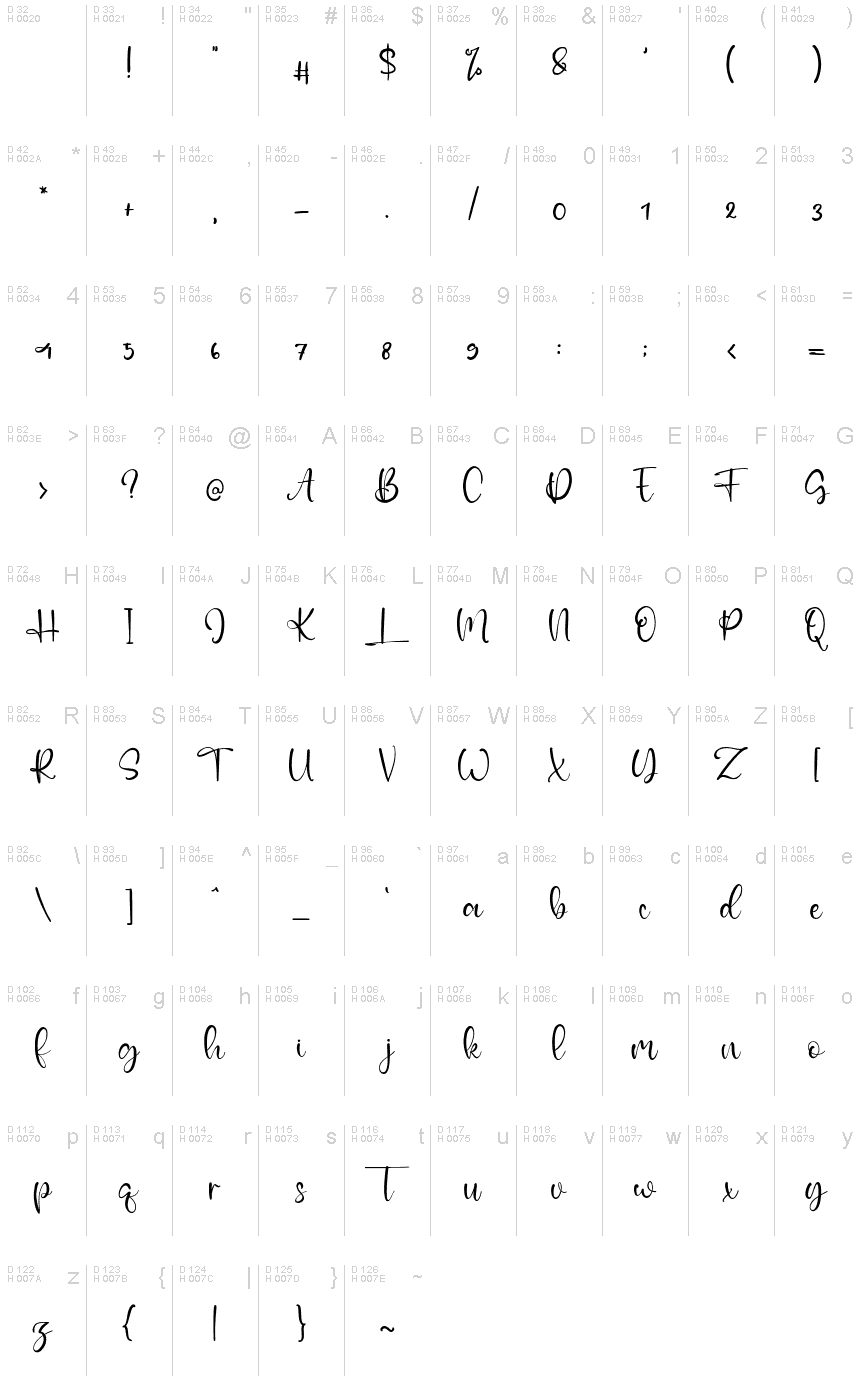 基本拉丁字母 - 字符地图