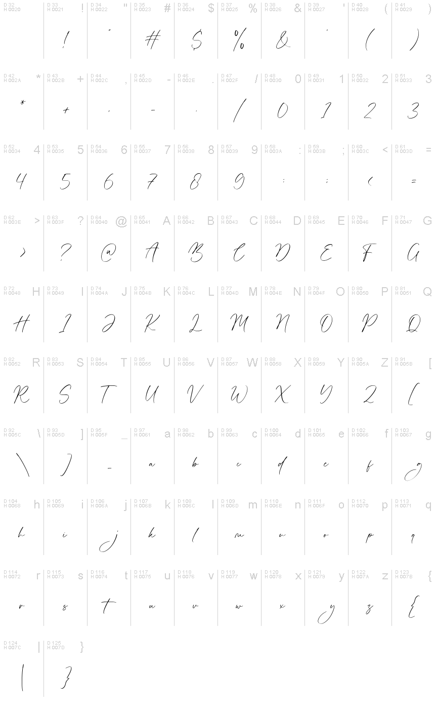 Basic Latin - charmap