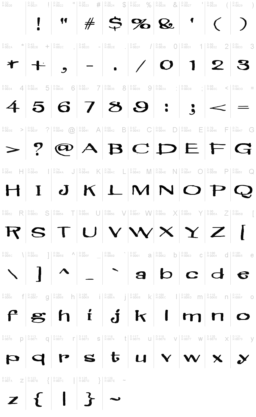 基本ラテン文字 - 文字マップ