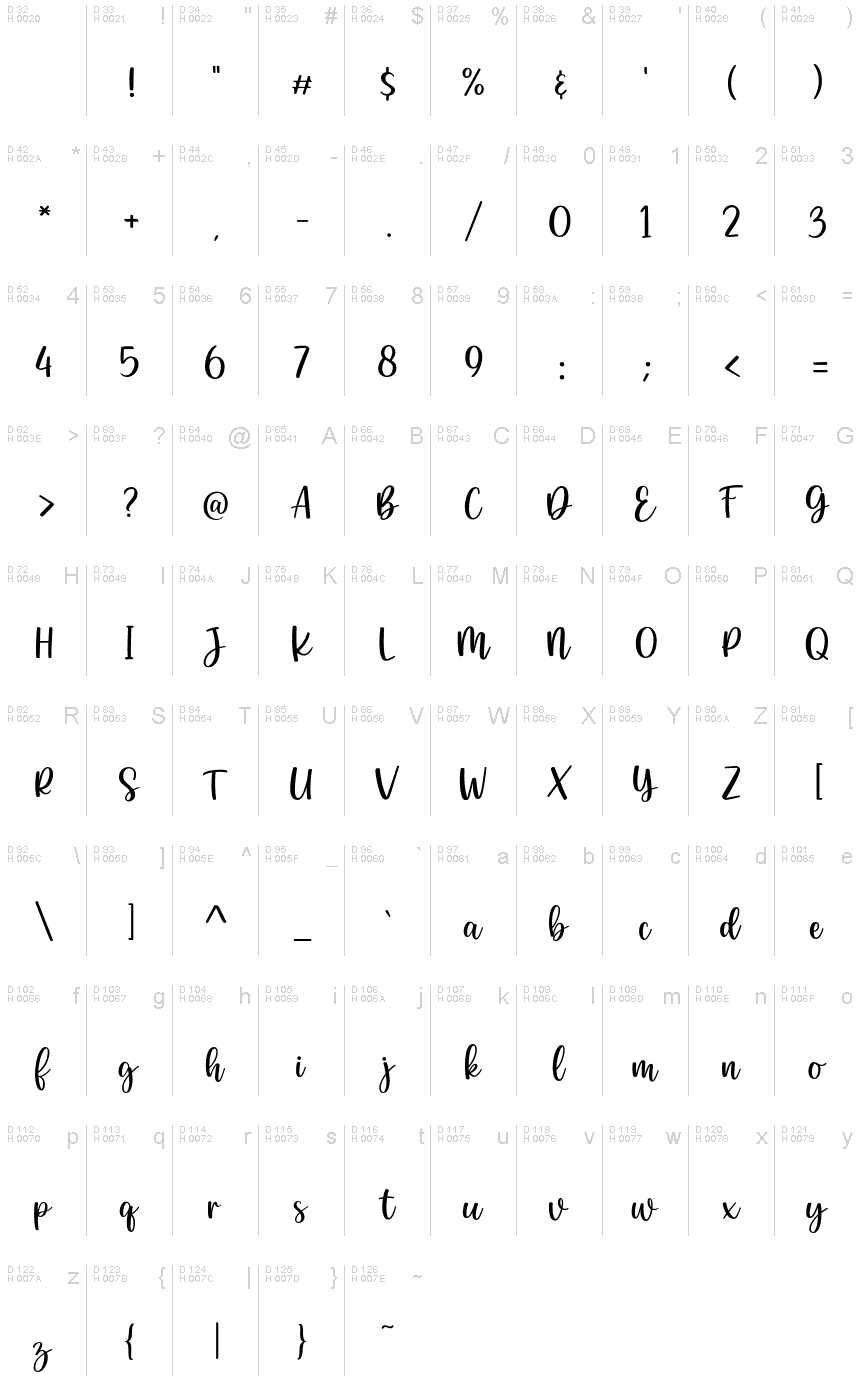 Basic Latin - charmap