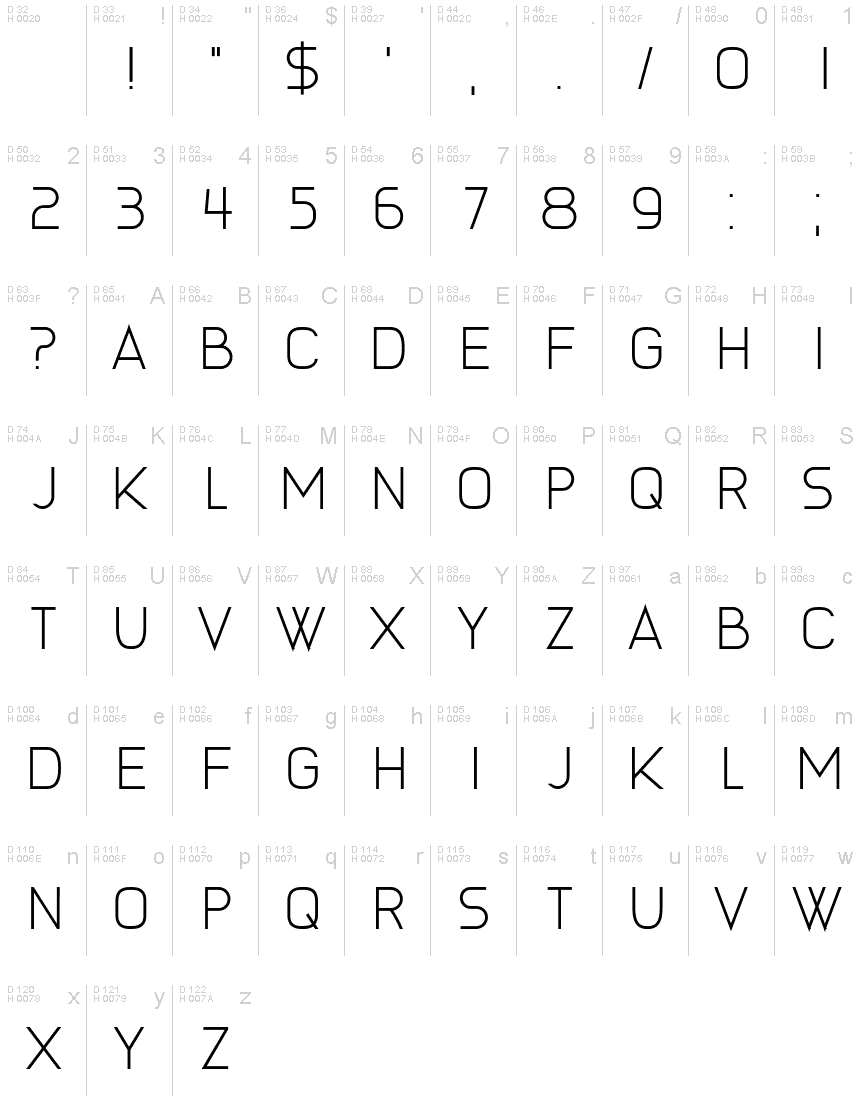 基本ラテン文字 - 文字マップ