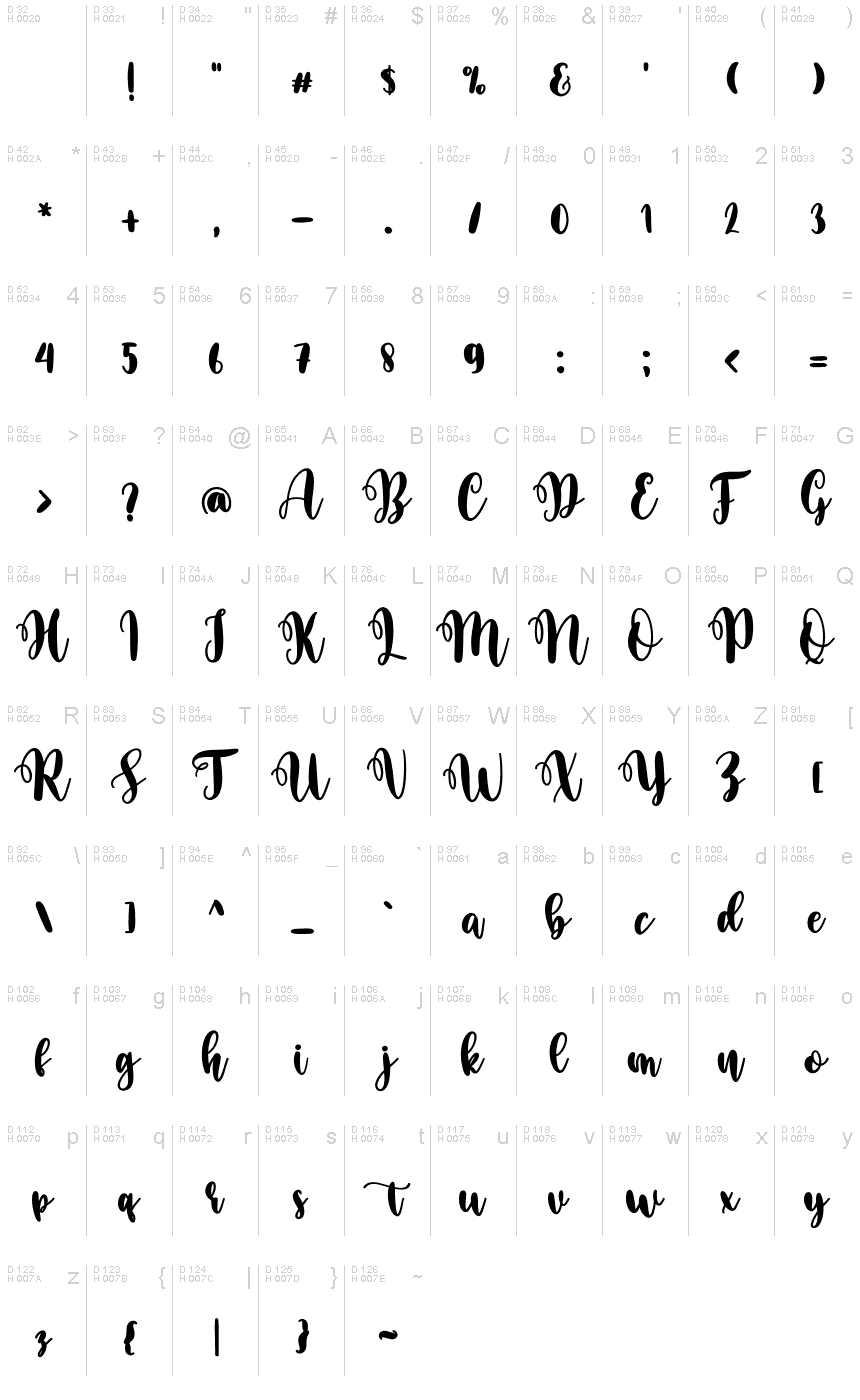 基本拉丁字母 - 字符地图