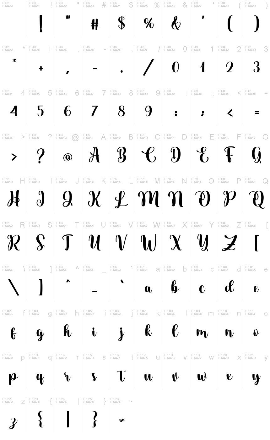 Basic Latin - charmap