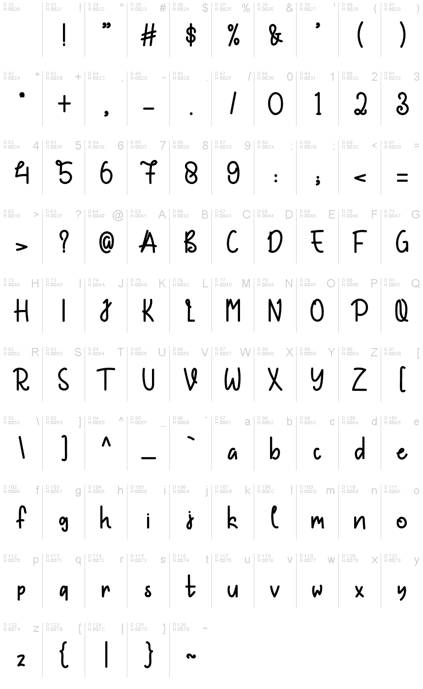 基本拉丁字母 - 字符地图