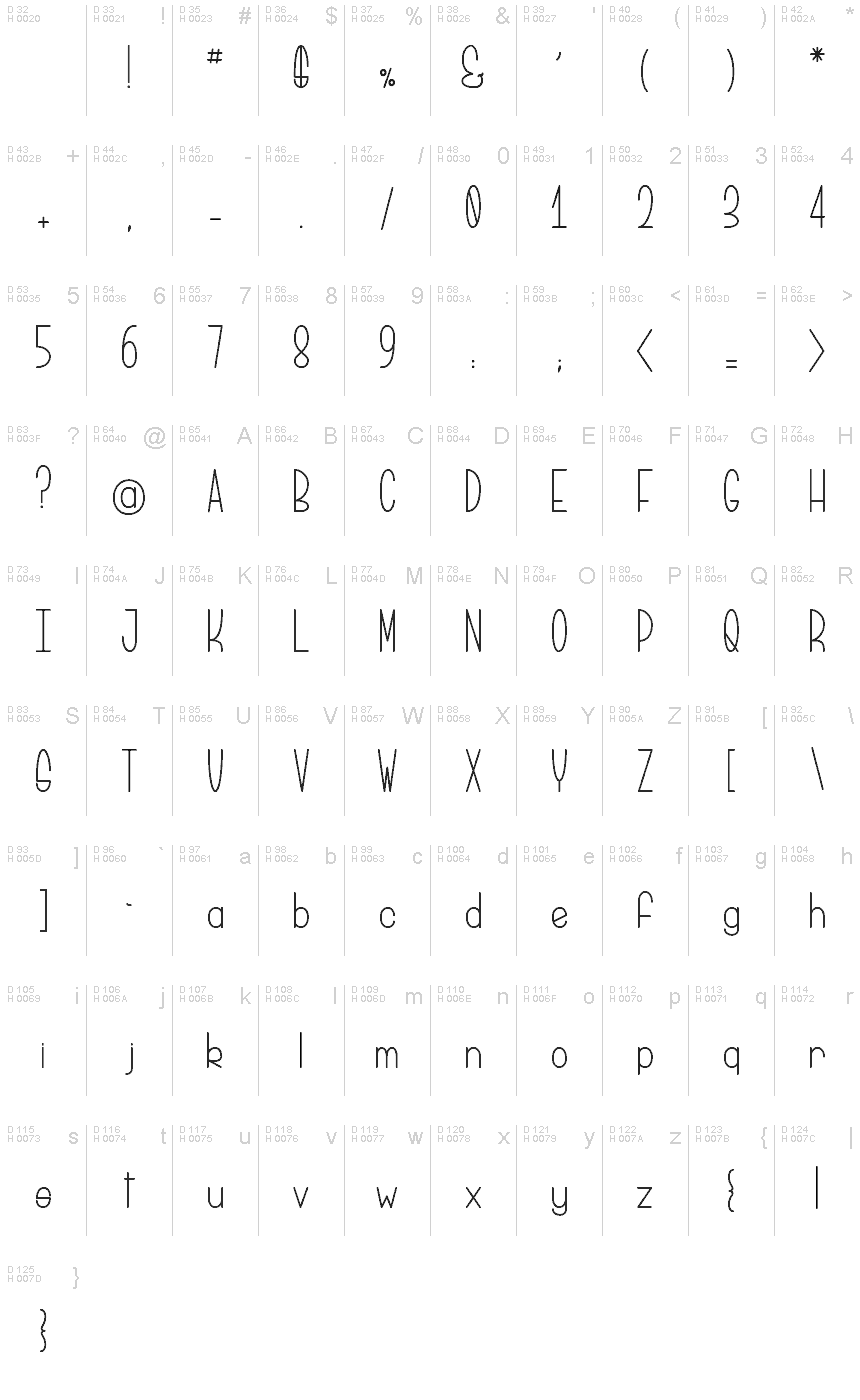 Basic Latin - charmap