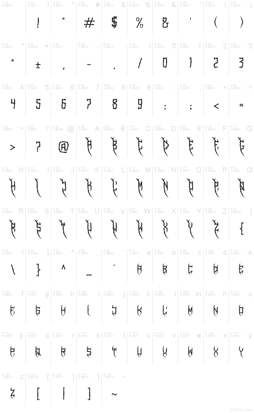 الأساسية لاتينية - خريطة الرموز