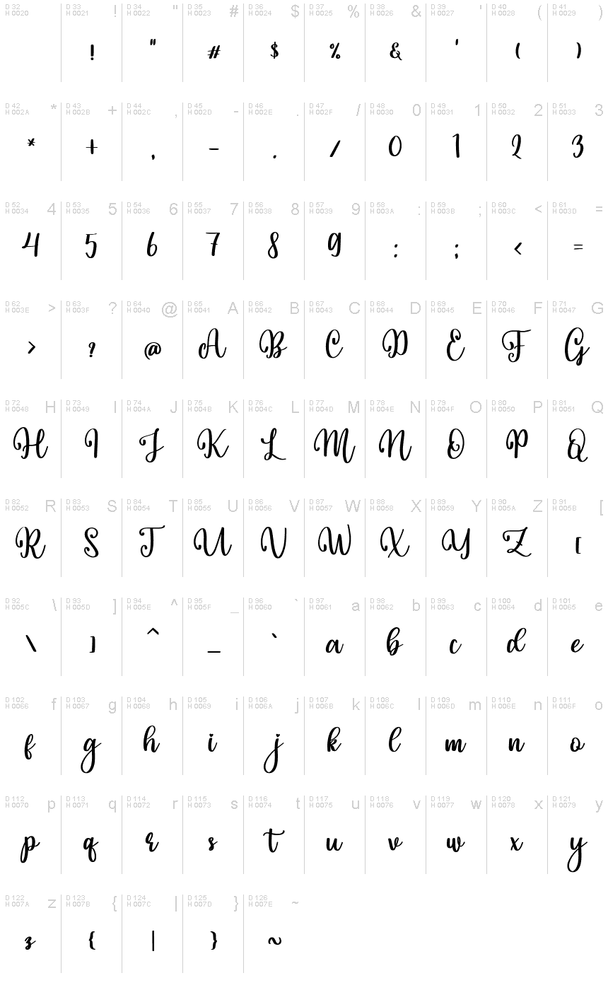 基本ラテン文字 - 文字マップ