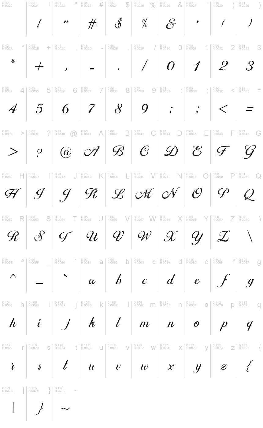 Basic Latin - charmap