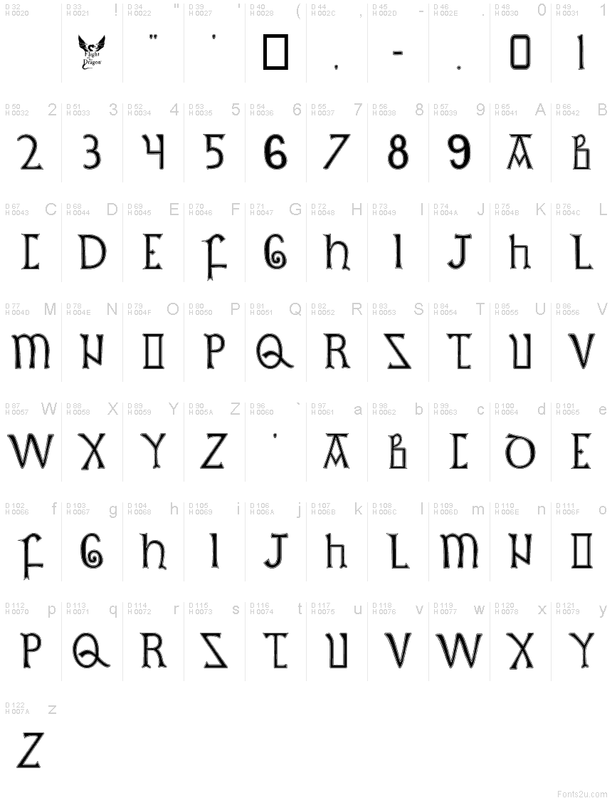 基本拉丁字母 - 字符地图