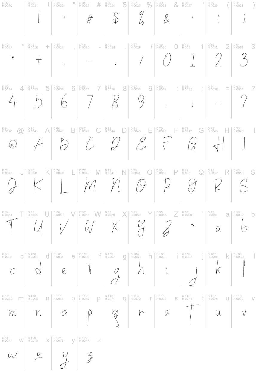 基本拉丁字母 - 字符地图