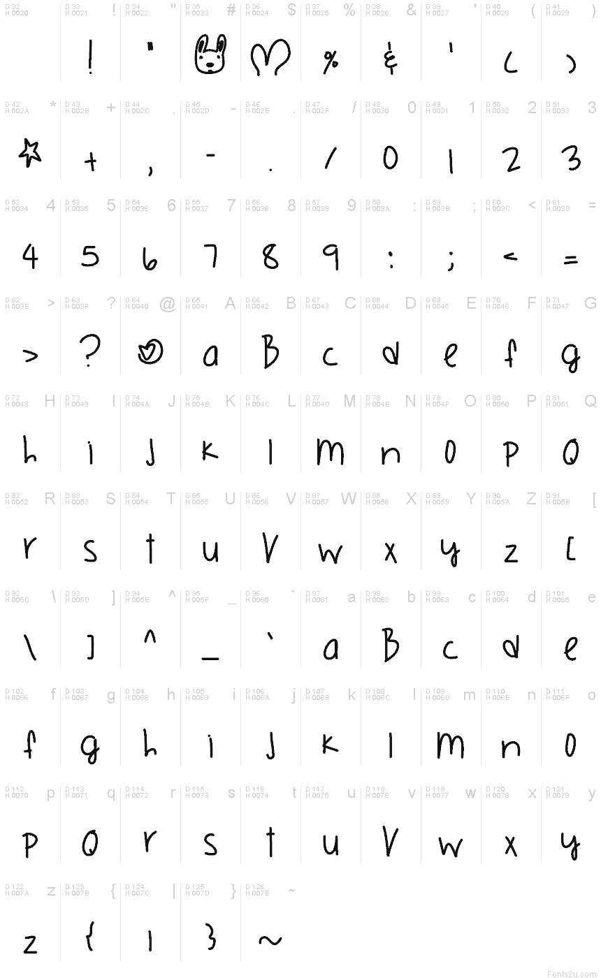 基本拉丁字母 - 字符地图