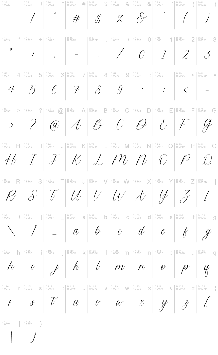 基本拉丁字母 - 字符地图