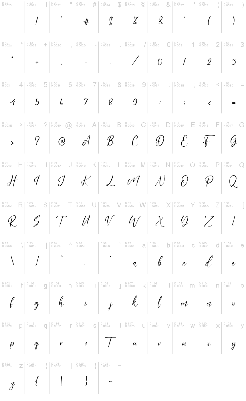 基本拉丁字母 - 字符地图