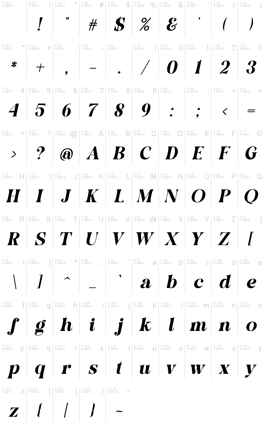 基本拉丁字母 - 字符地图