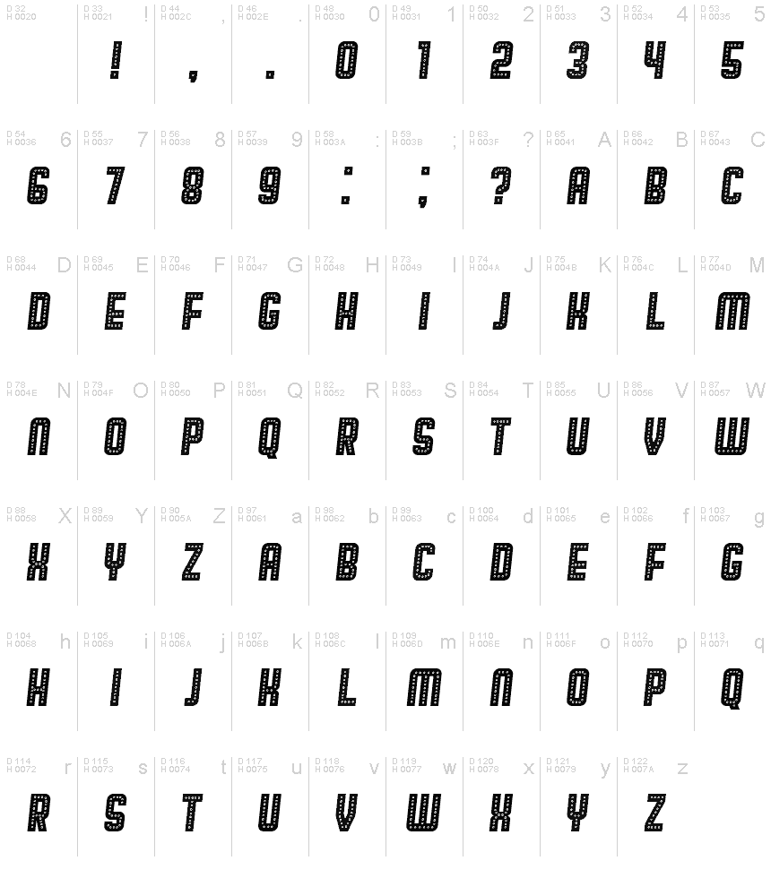 Podstawowy łaciński - Mapa znaków
