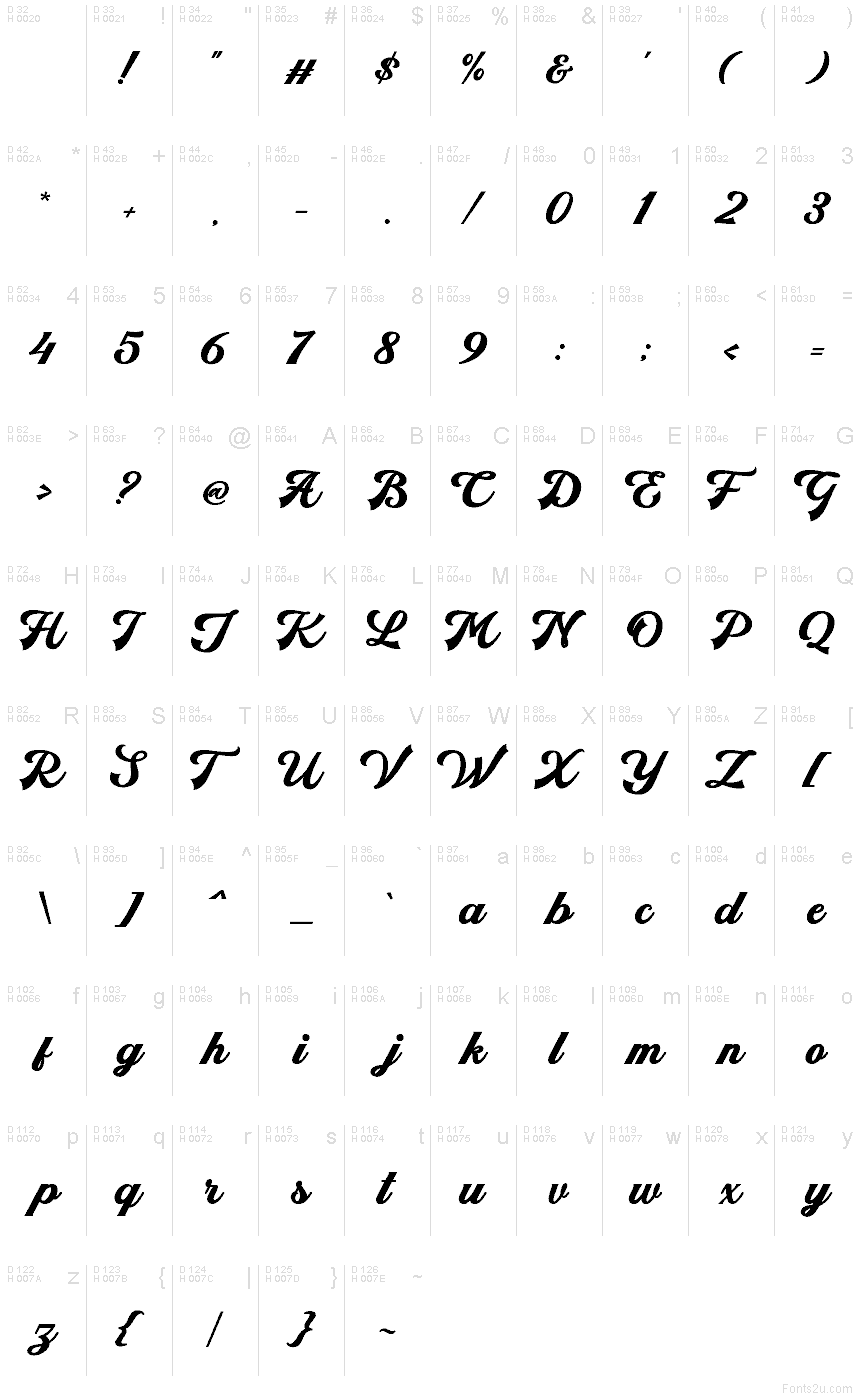 Základná latinka - Znaková sada