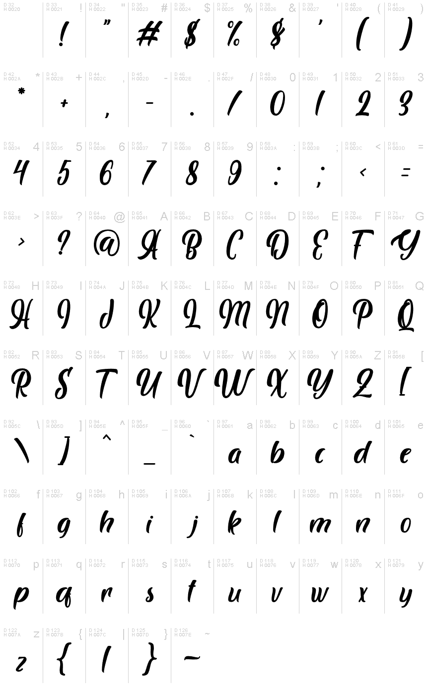 Basic Latin - charmap