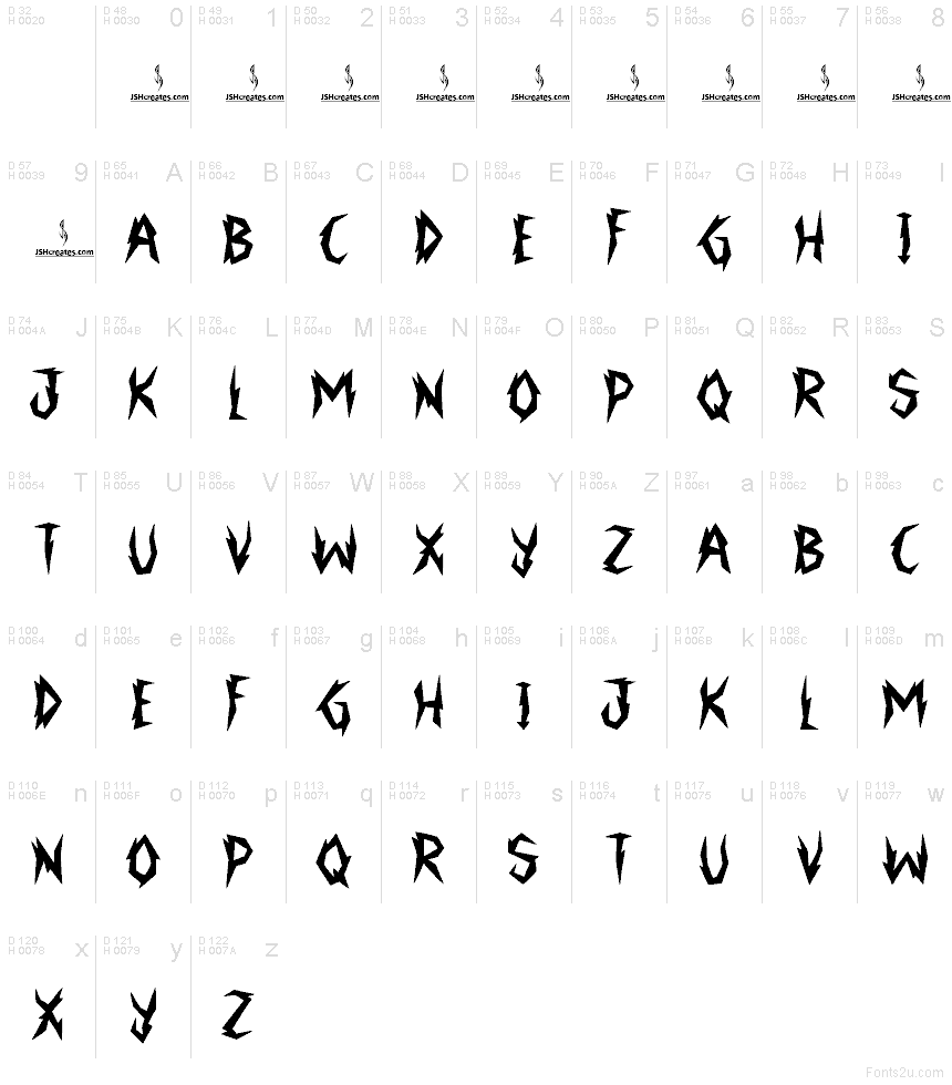 Basic Latin - charmap