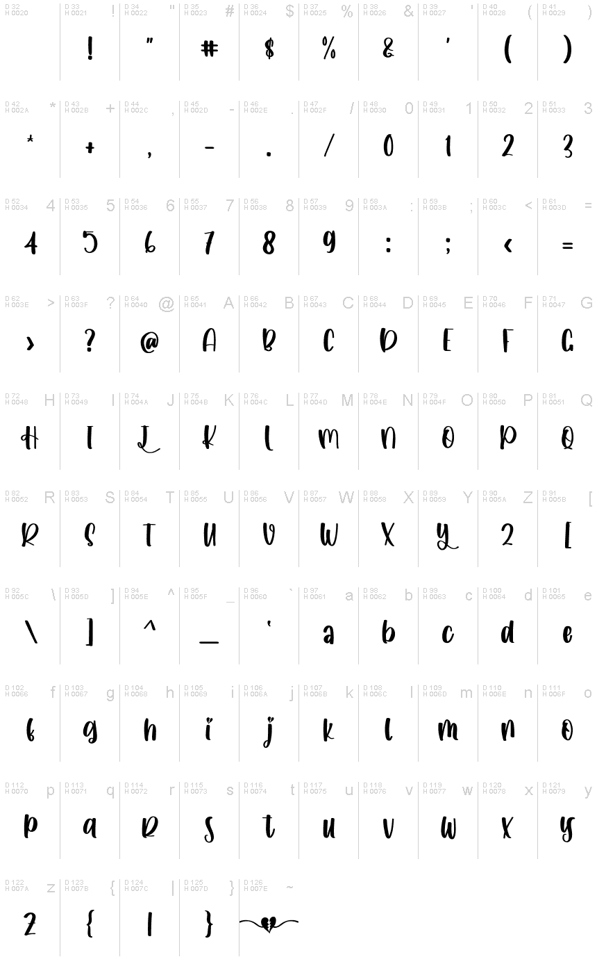 基本拉丁字母 - 字符地图