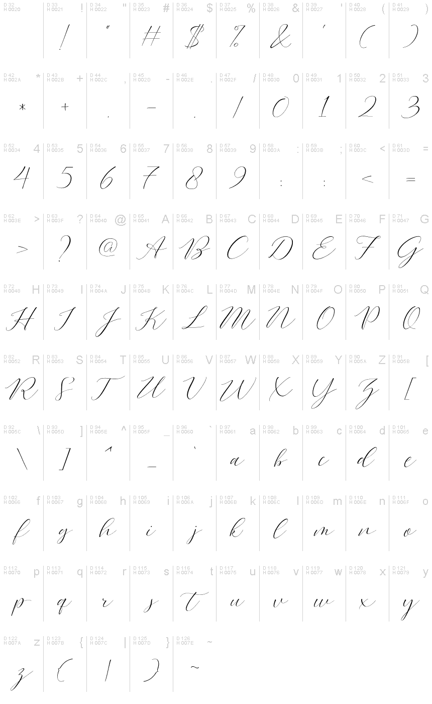 基本ラテン文字 - 文字マップ