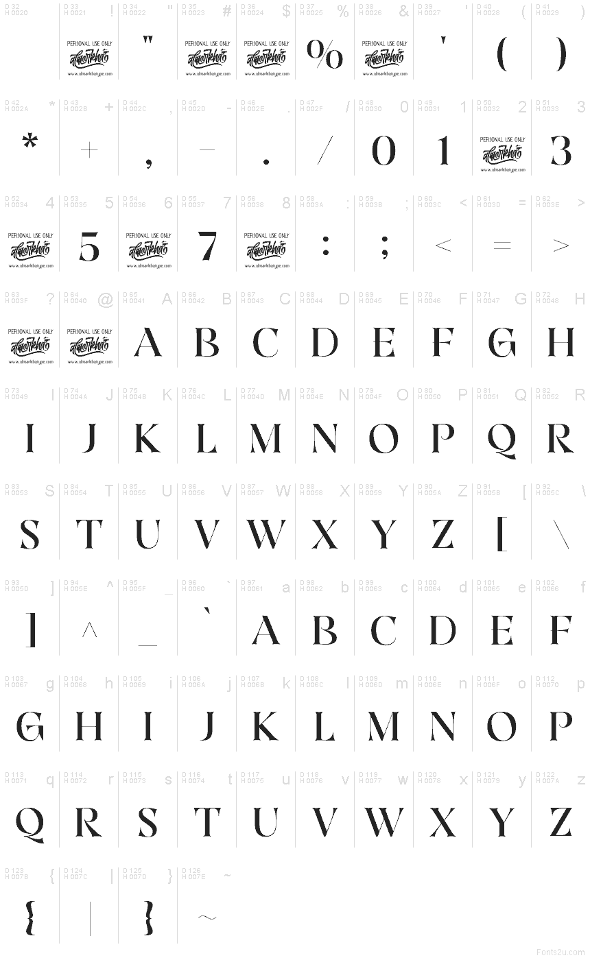 基本拉丁字母 - 字符地图