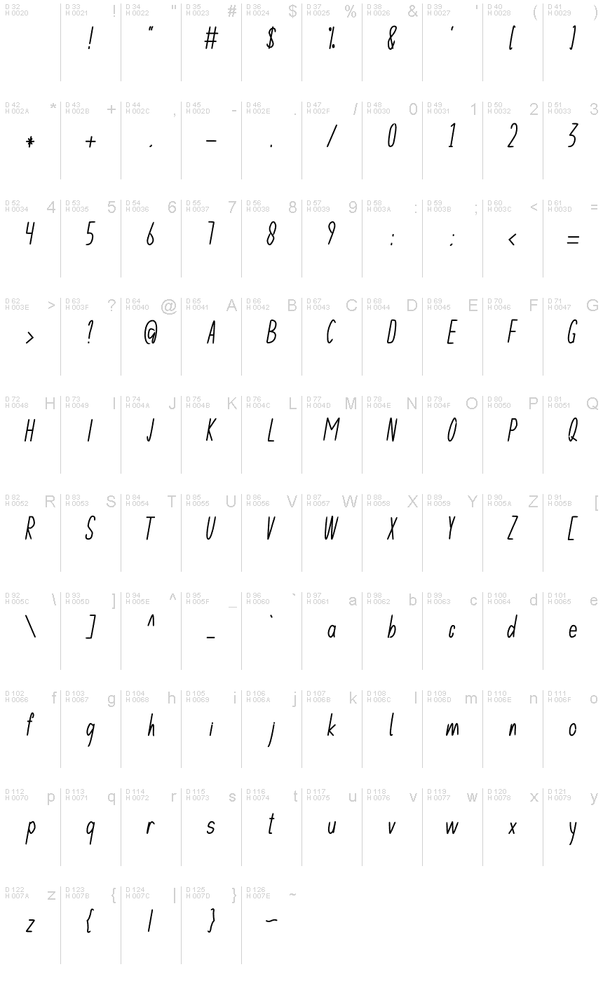 基本拉丁字母 - 字符地图