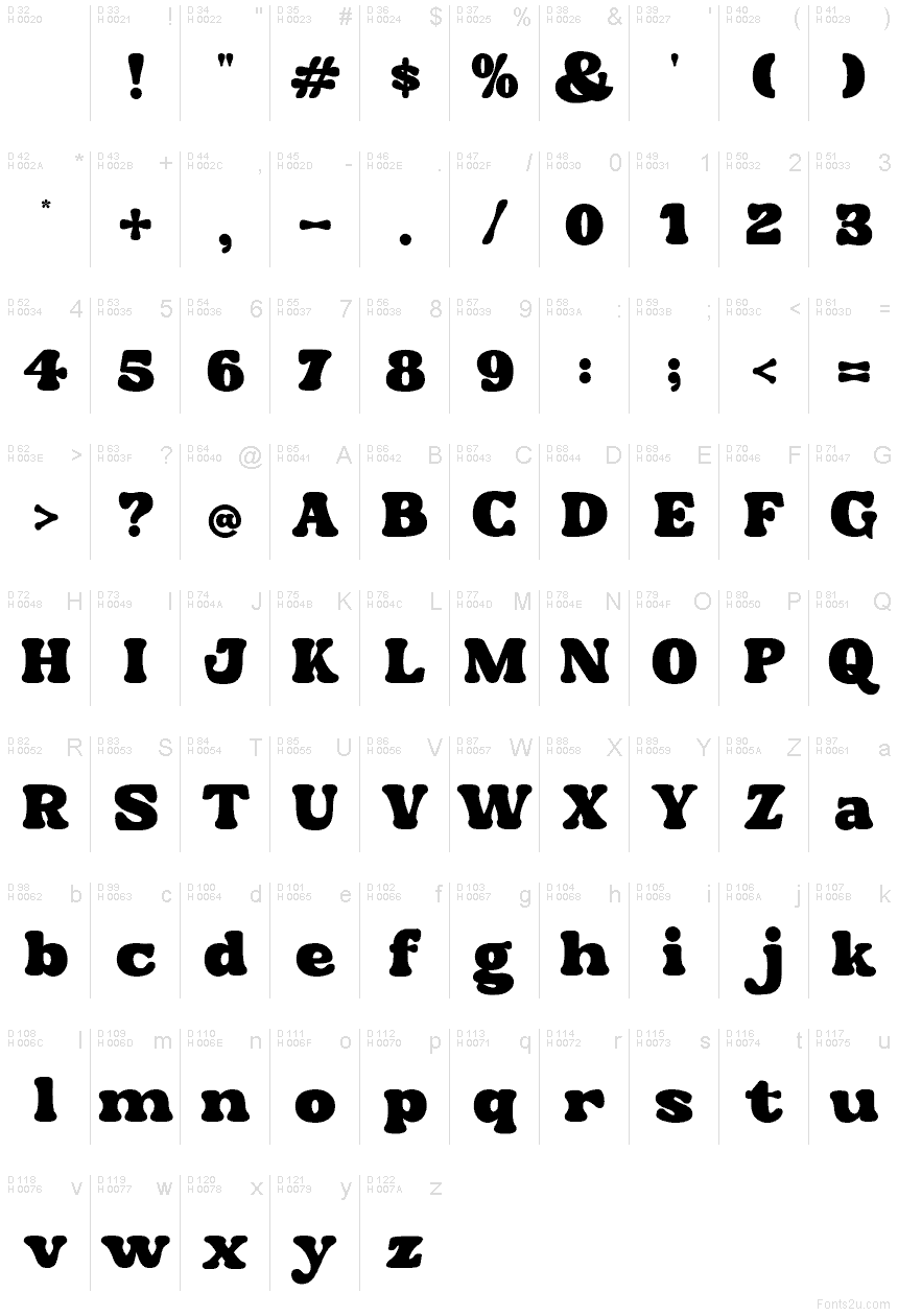 Podstawowy łaciński - Mapa znaków